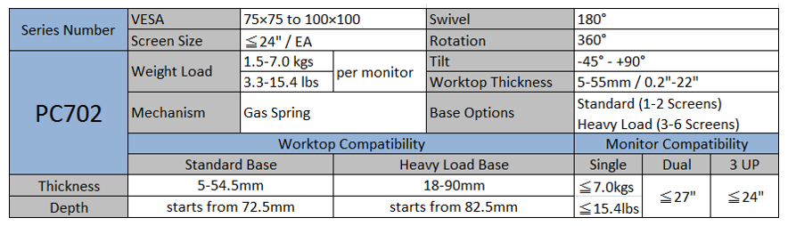 Adjustable Gas Spring Monitor Arm spec